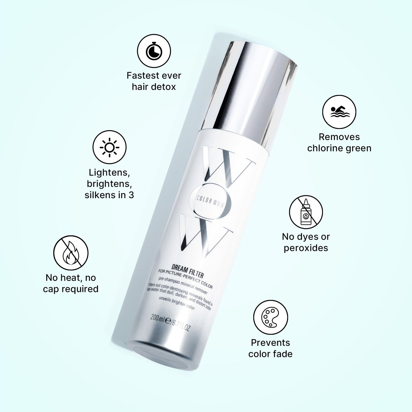 Crisis Kit for Blonde Hair Maintenance